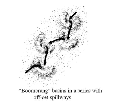 Boomerang basins